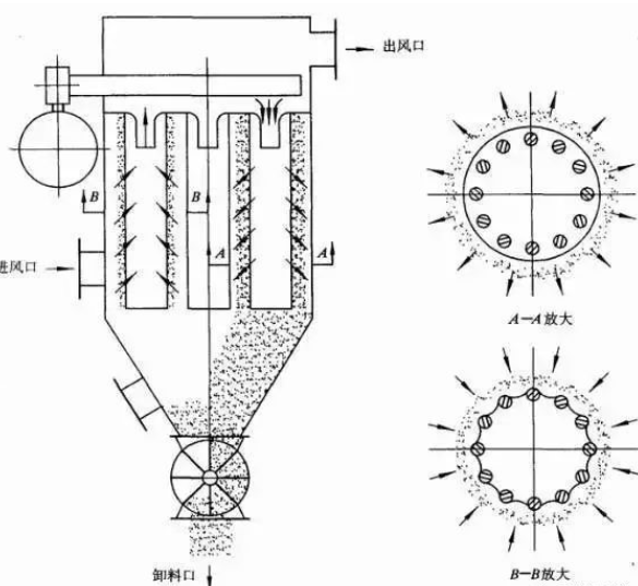 西安布袋除尘器